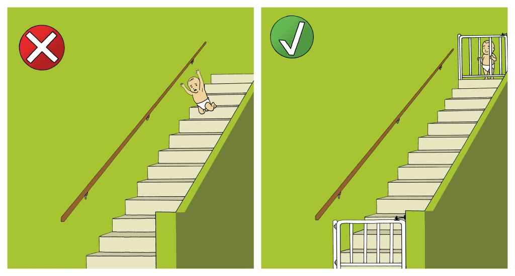 Illustration of a child falling down the stairs with no stair gate (incorrect) versus a child at the top of the stair with gates at the top and bottom (correct)