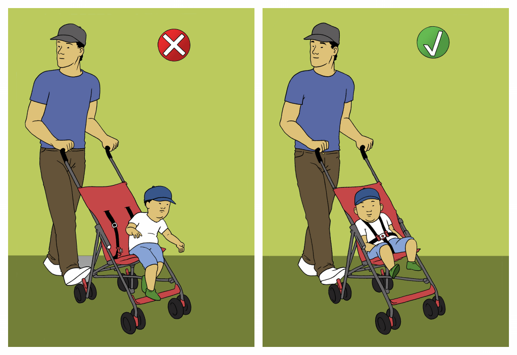Illustration of child not strapped in stroller (incorrect) versus child properly strapped in stroller (correct)